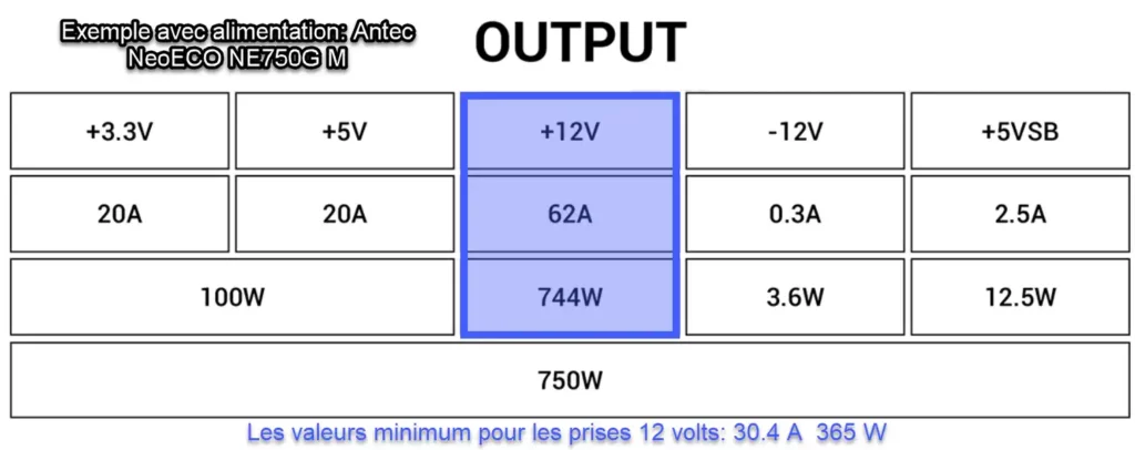 alimentation pc valeur minimum des prise 12 volts