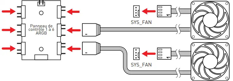 Connexion des ventilateurs avant