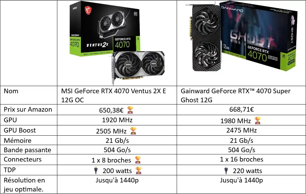 RTX 4070