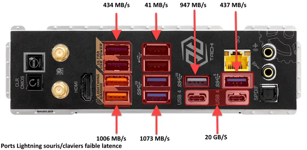 ASRock X870E Taichi motherboard rear panel