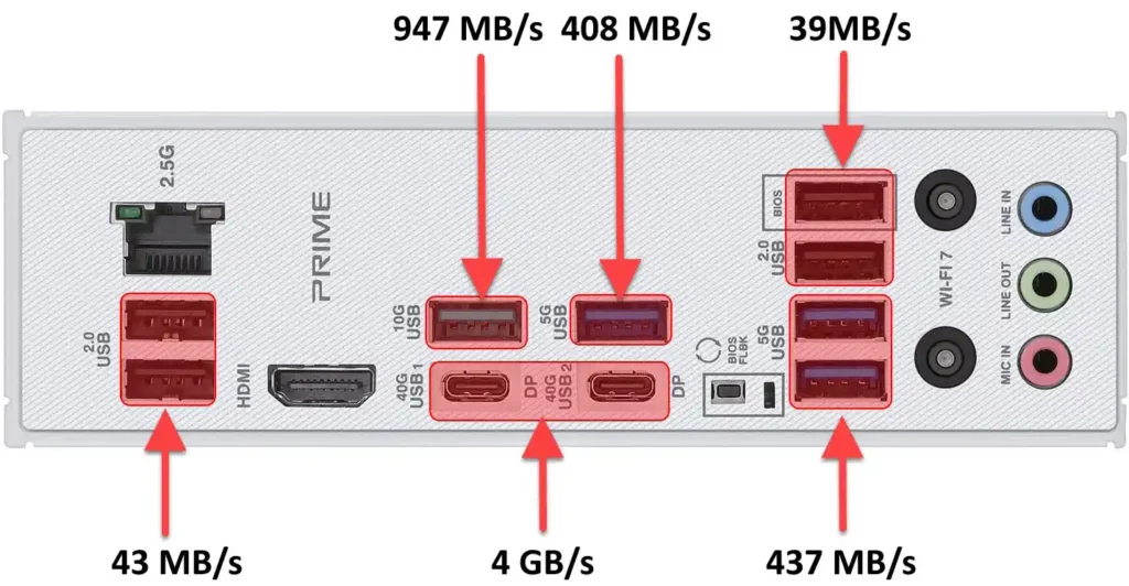 ASUS PRIME X870-P Rear I/O panel