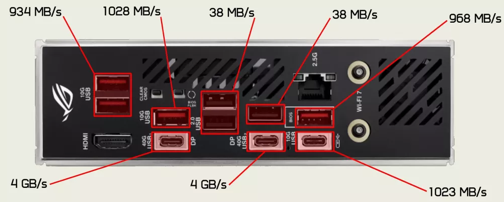 Asus ROG Strix X870-I USB