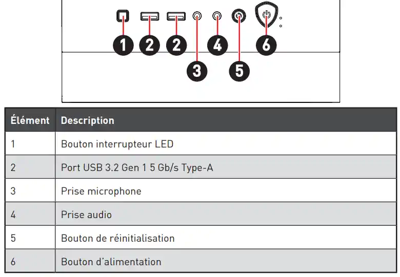 E/S et Boutons (120A)