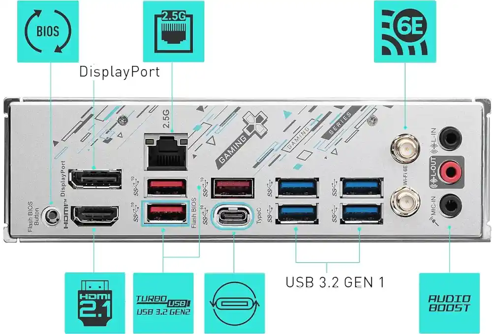 MSI B650M Gaming Plus WiFi Rear I/O panel