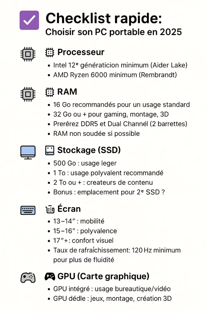 PC portable Checklist rapide
